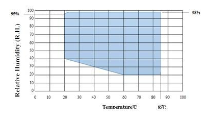 Temperatura constante programável especial do diodo emissor de luz 1200L e teste Chambe do clima